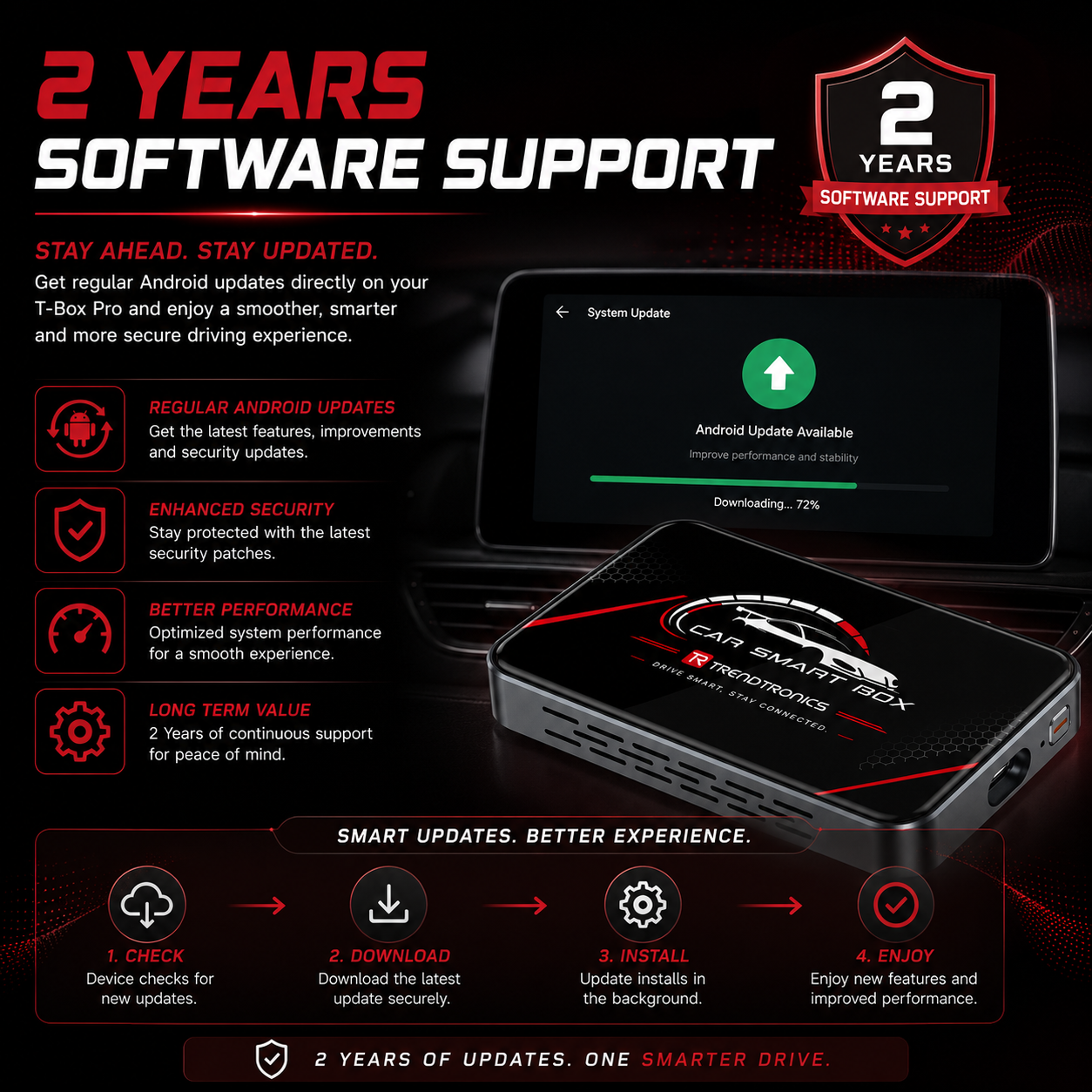 Trendtronics Android TBox pro for cars, 4GB RAM 32GB, Android 14