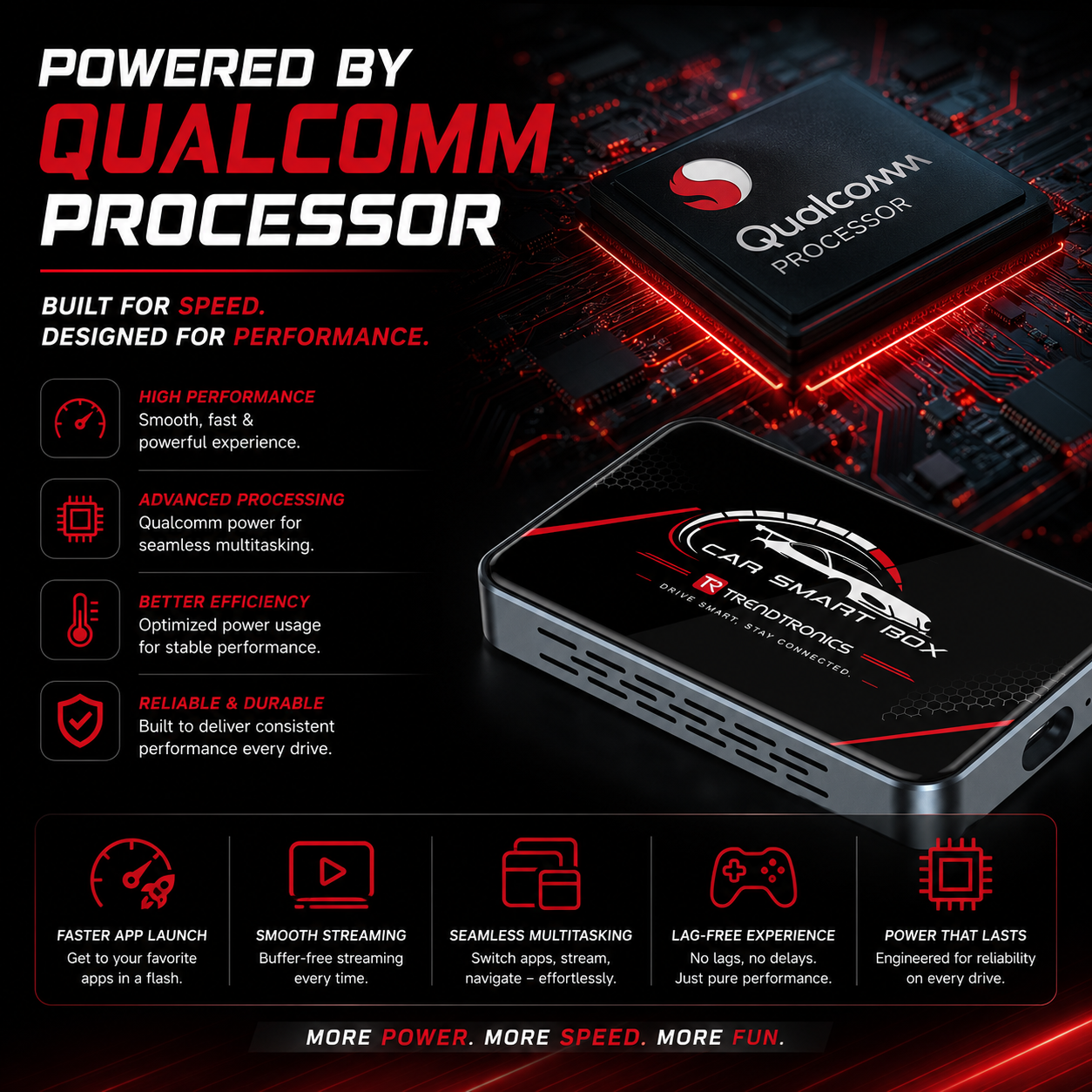 Trendtronics Android TBox pro for cars, 4GB RAM 32GB, Android 14