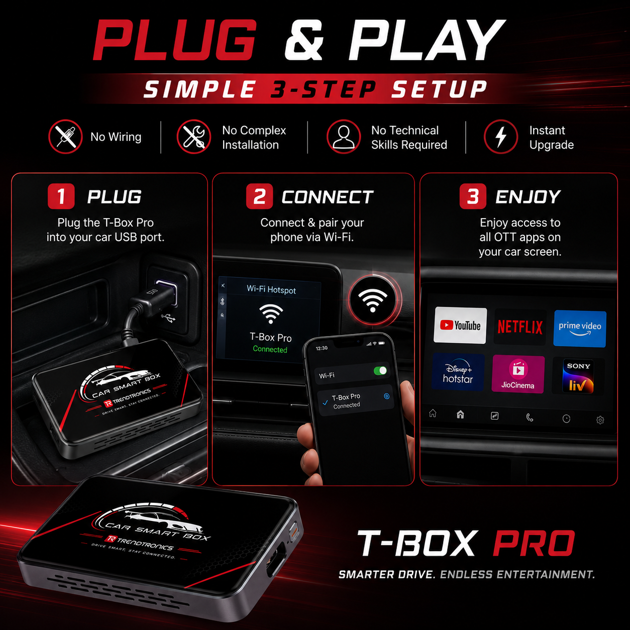 Trendtronics Android TBox pro for cars, 4GB RAM 32GB, Android 14