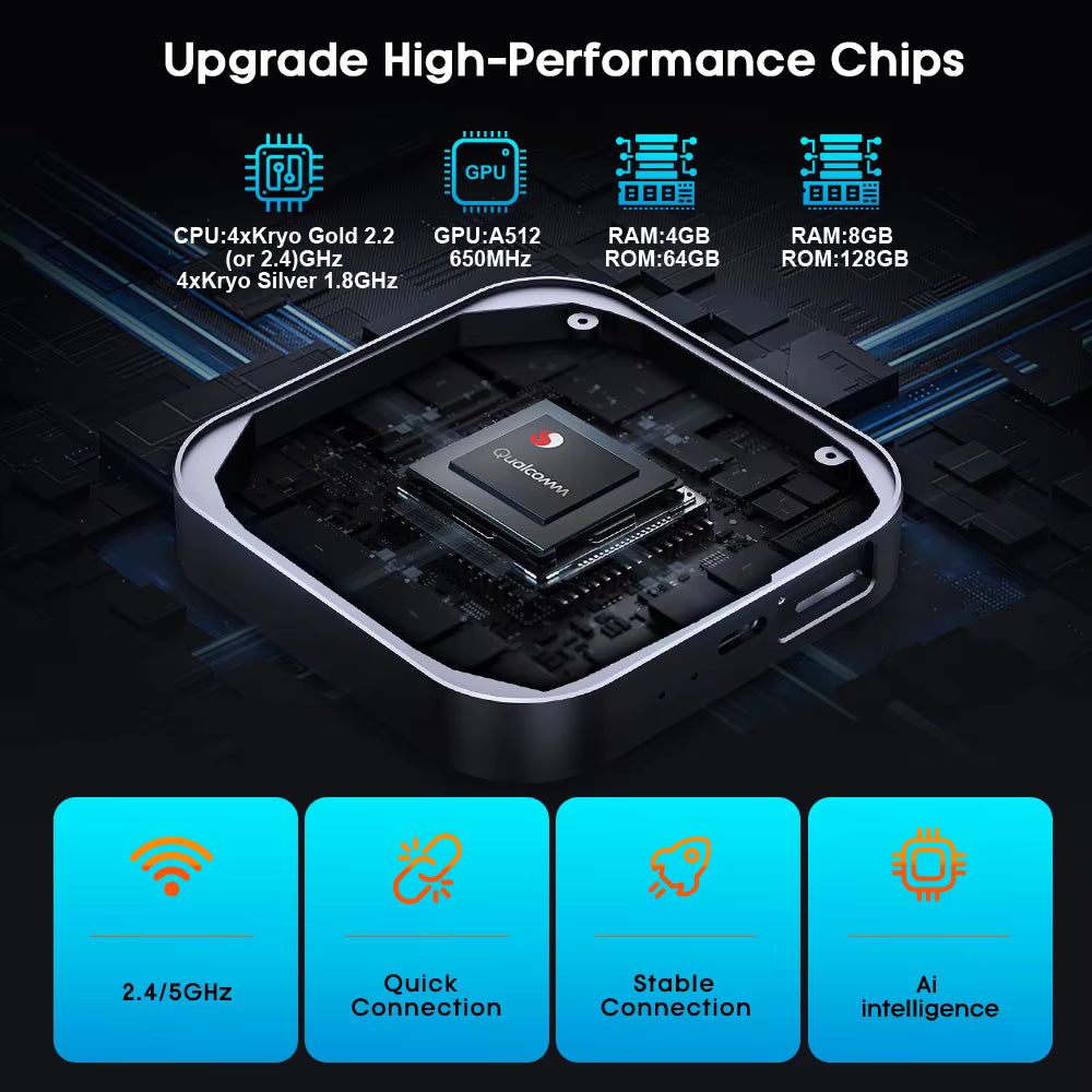 Trendtronics Ai Box max packaging