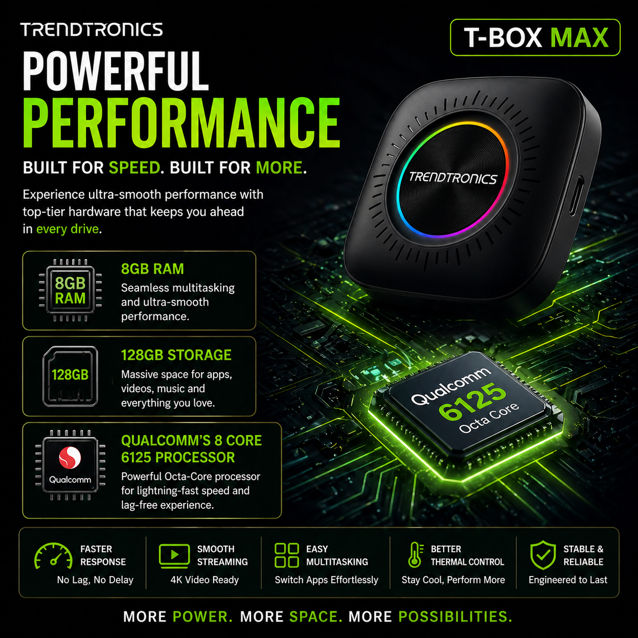 Trendtronics Tbox Max with Inbuilt SIM Slot , 8+128GB, Android 13, CarPlay & Android Auto, Google Play, YouTube, Netflix, jiohotstar(1-Year Warranty)