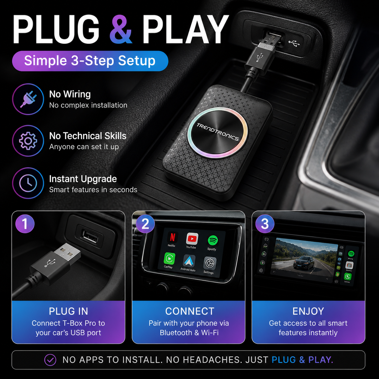 Trendtronics Android TBox pro for cars, 4GB RAM 32GB, Android 14