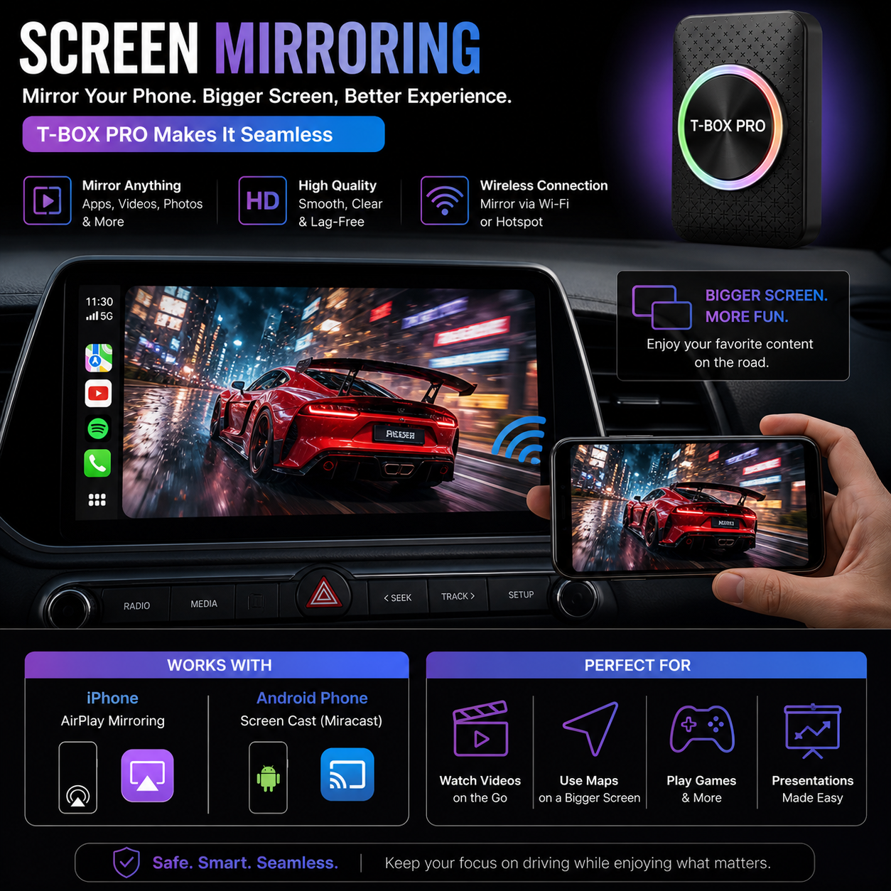 Trendtronics Android TBox pro for cars, 4GB RAM 32GB, Android 14