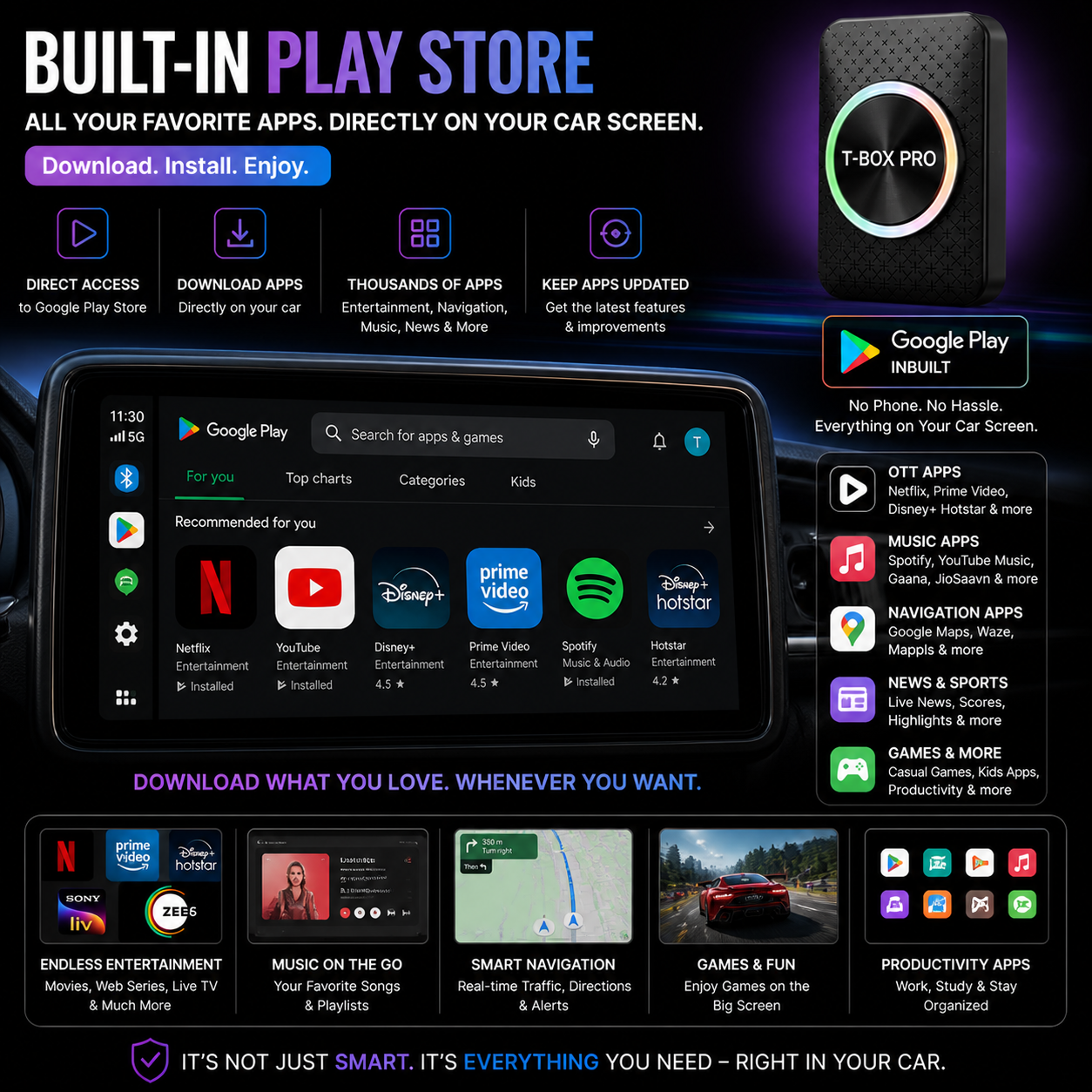 Trendtronics Android TBox pro for cars, 4GB RAM 32GB, Android 14