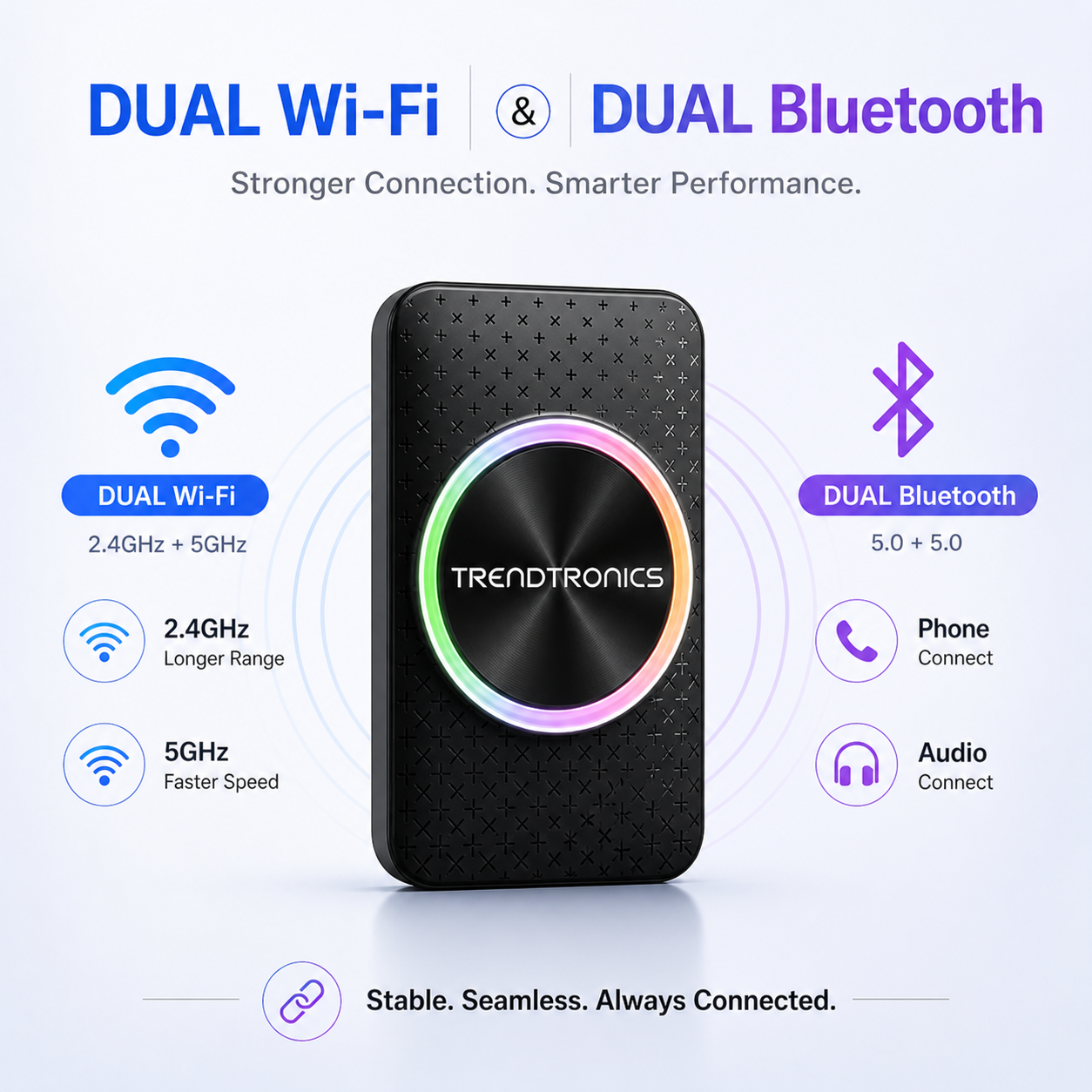 Trendtronics Android TBox pro for cars, 4GB RAM 32GB, Android 14