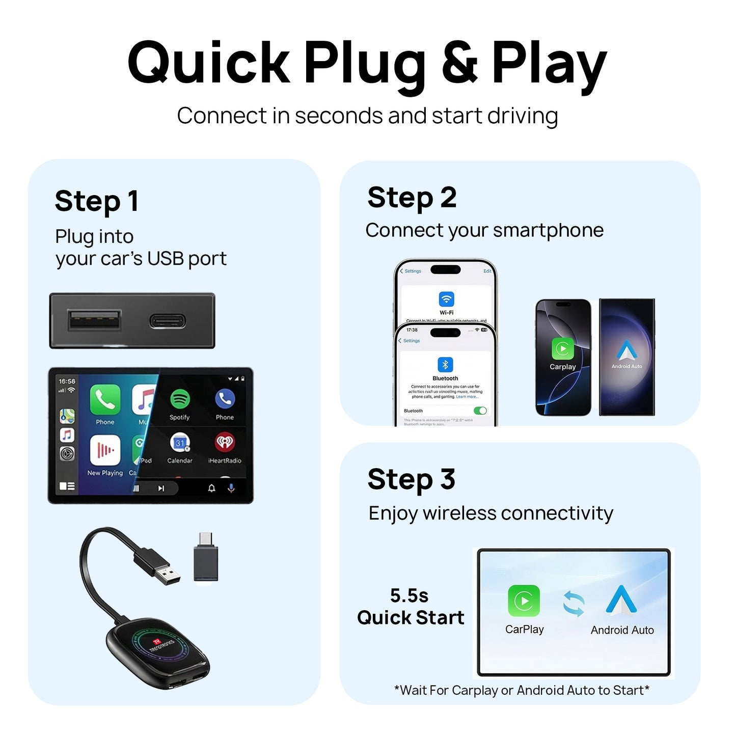Trendtronics Android TBox for cars, 4GB RAM 32GB, Android 12